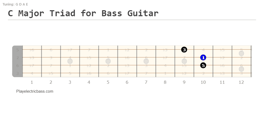 Bass Triads All 4 Types And How To Play Them